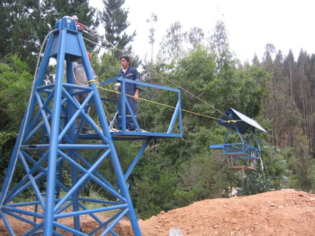 Proyecto CIVILES